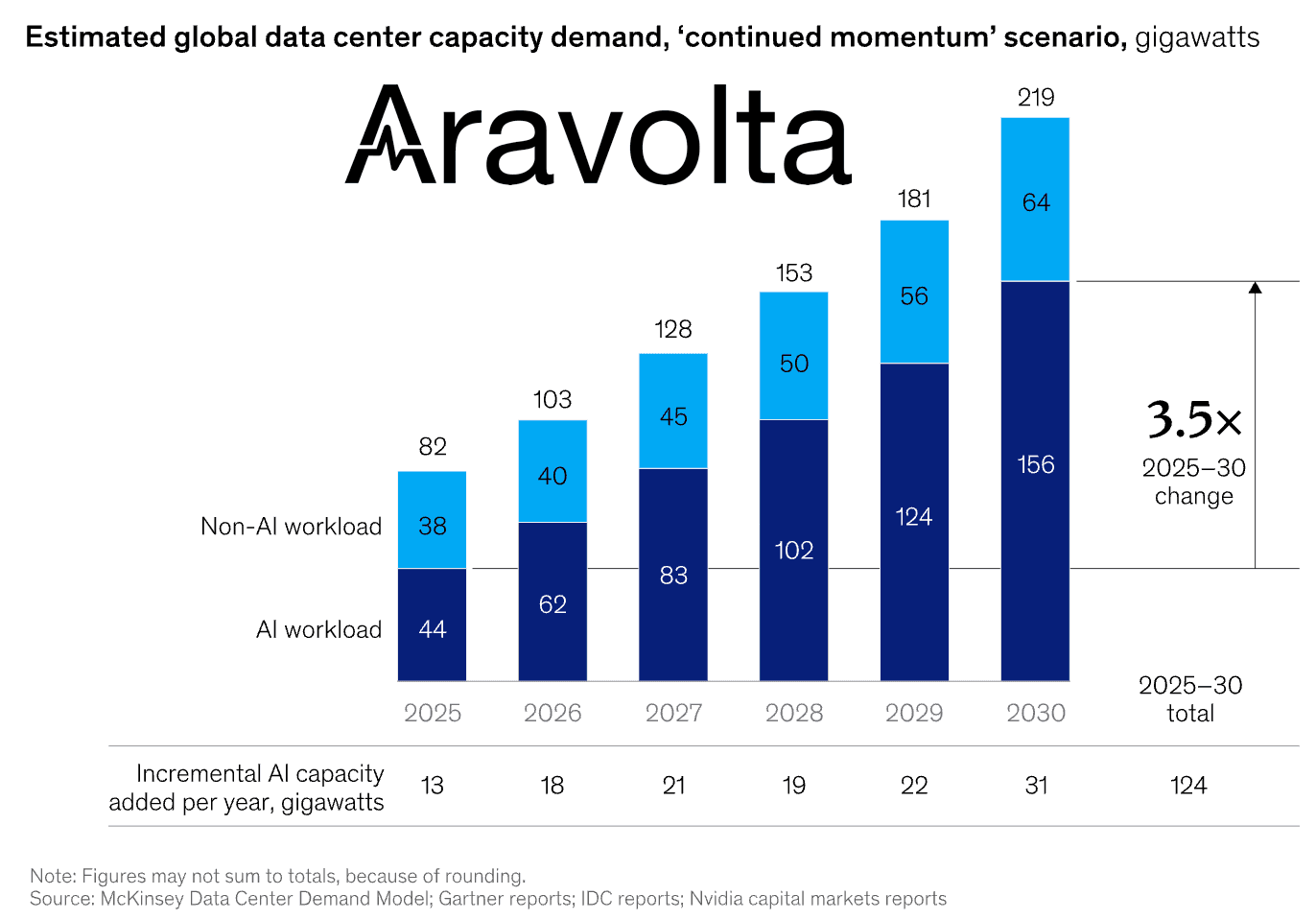 Missing Middle Housing Diagram