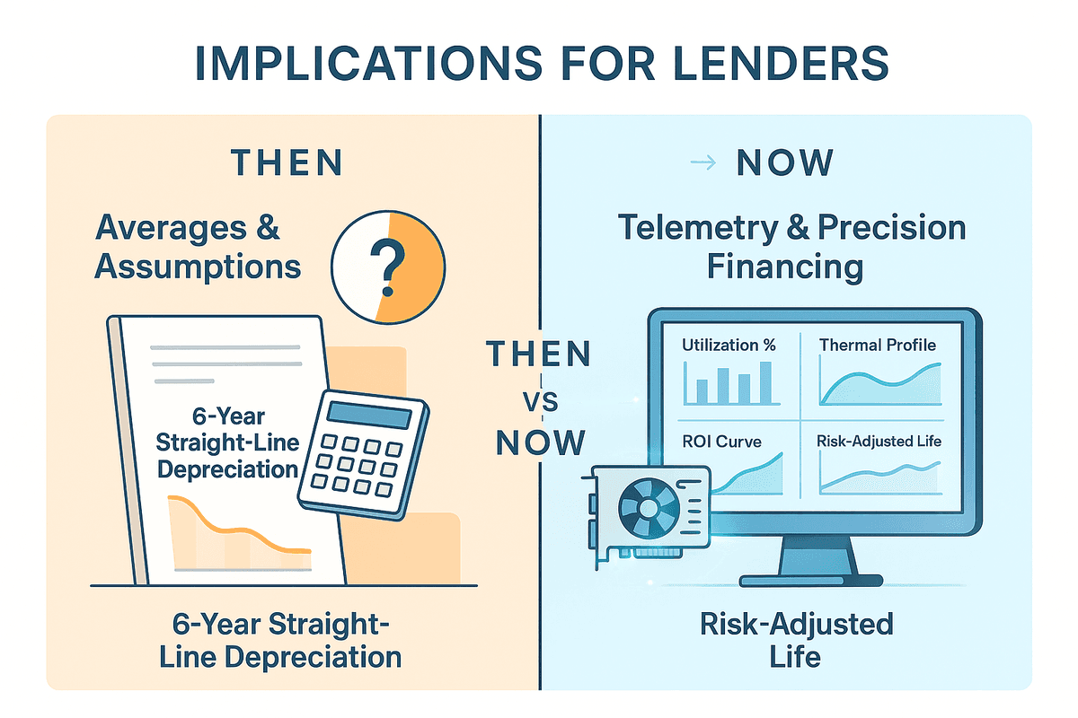 GPU data center with telemetry monitoring