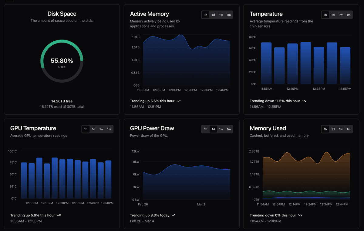 Portfolio monitoring dashboard