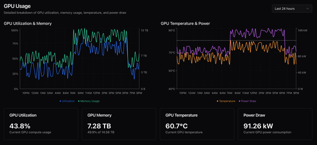 What's the Real Depreciation Curve of a GPU? | Aravolta Blog | Aravolta