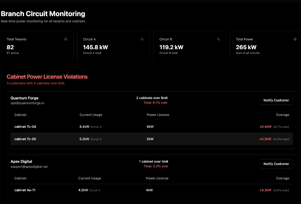 Aravolta Branch Circuit Monitoring dashboard showing real-time power monitoring for tenants, circuits, and cabinet power license violations