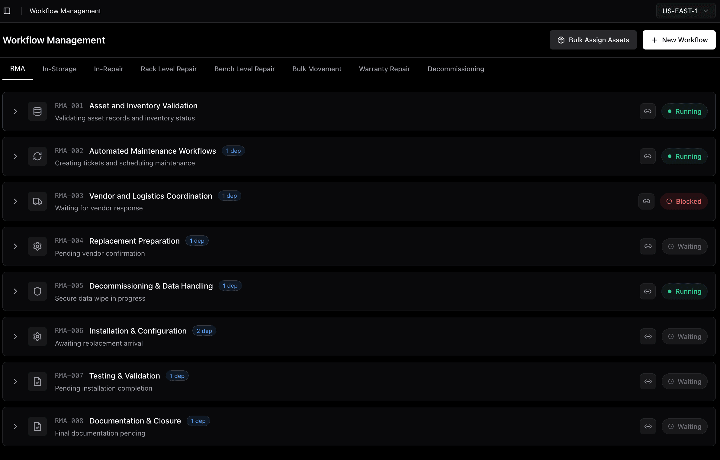 Aravolta Workflow Management interface showing RMA workflows including Asset and Inventory Validation, Automated Maintenance Workflows, Vendor Coordination, and Decommissioning processes with real-time status tracking