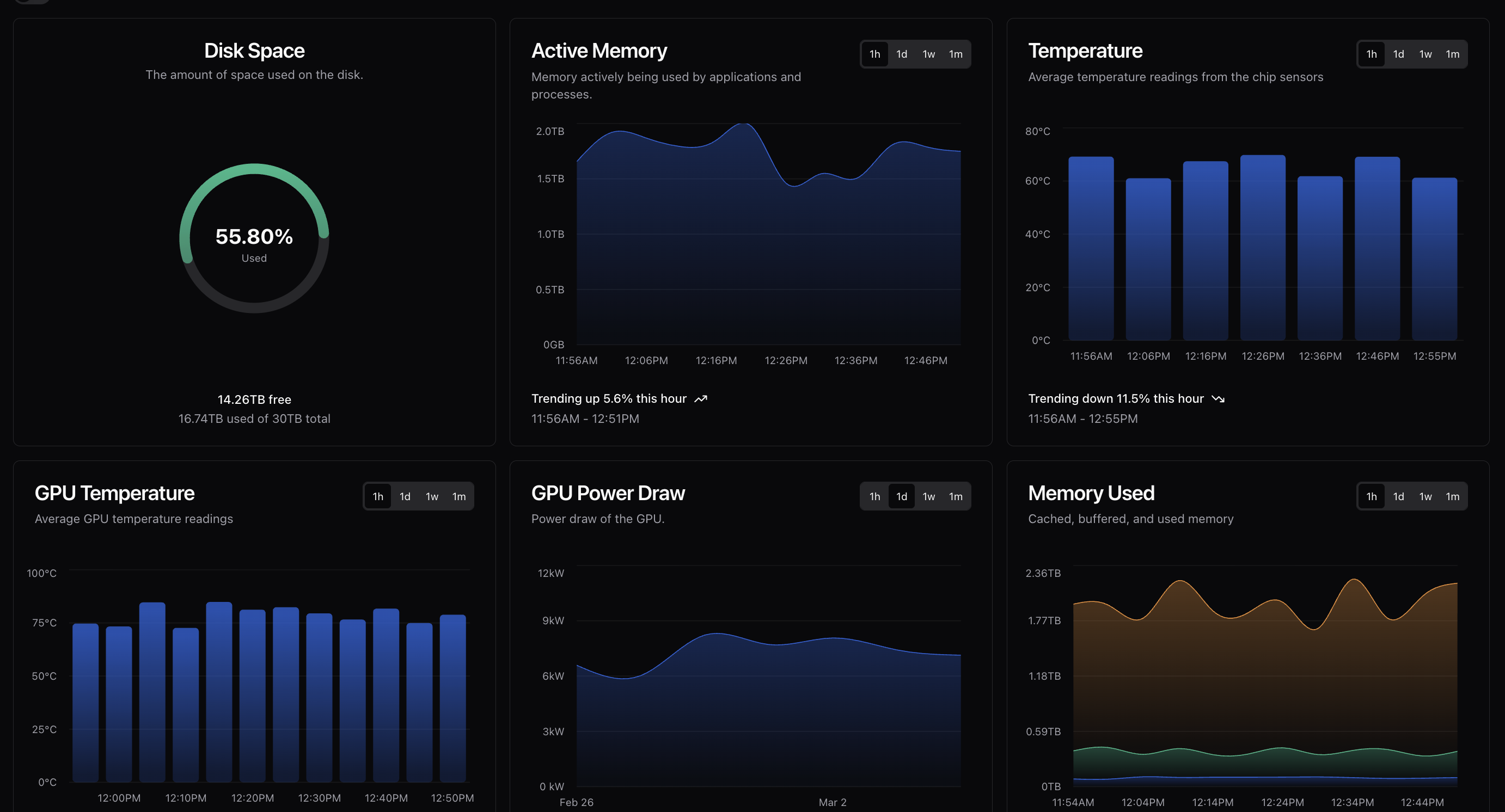 Leading ASIC Manufacturer & Cloud Provider